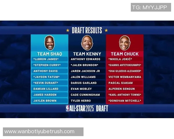 无詹杜库时代来临全明星首发投票引发东亚华文热议 无詹杜库时代来临全明星首发投票引发东亚华文热议